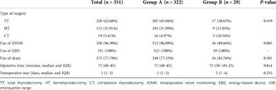 Does the continuation of low-dose acetylsalicylic acid during the perioperative period of thyroidectomy increase the risk of cervical haematoma? A 1-year experience of two Italian centers